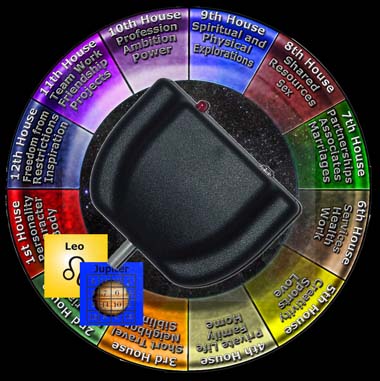 astrologisches H&auml;usersystem